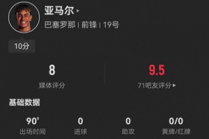 haobosports-亚马尔本场4射0正+4关键传球 7成功过人+2造良机+30次丢失球权